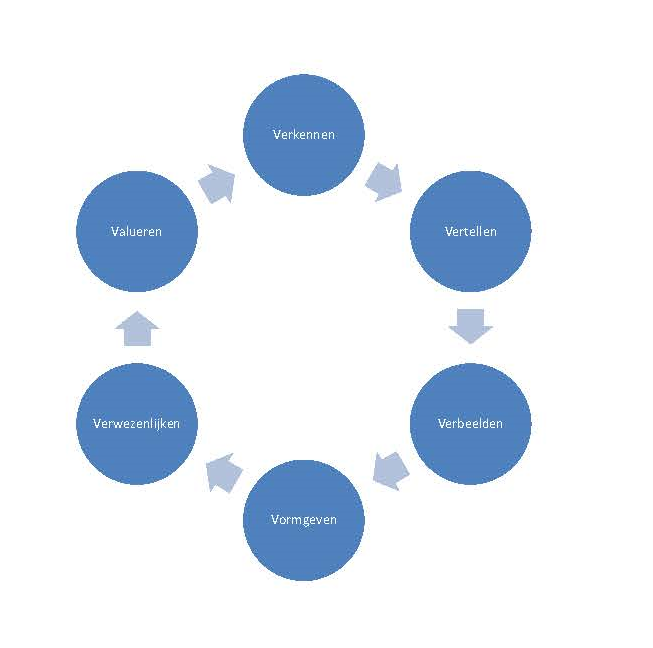 Model werken aan kwaliteit