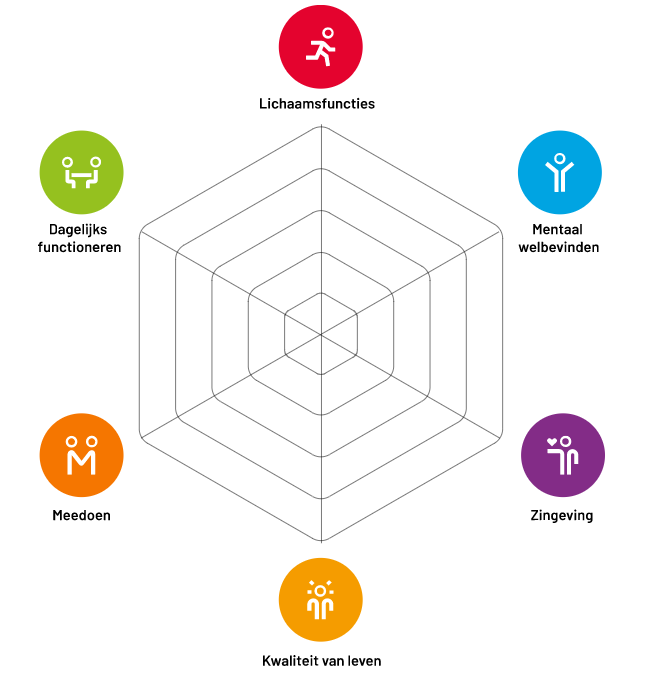 Positieve gezondheid